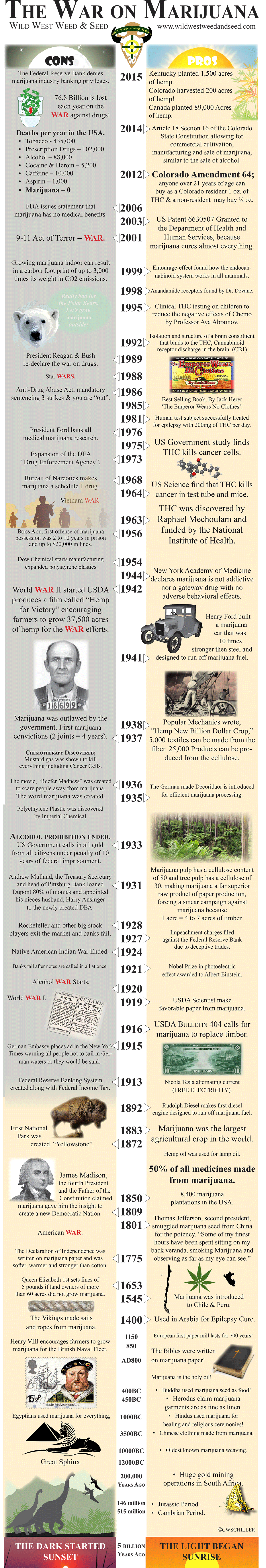 3ws-timeline-10c59-4-2-1